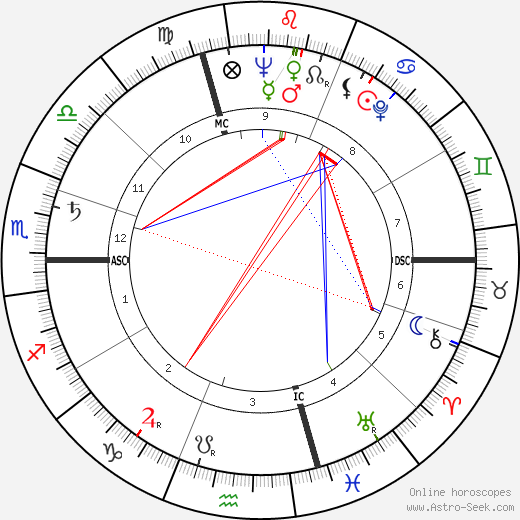 Enzo Menegotti birth chart, Enzo Menegotti astro natal horoscope, astrology