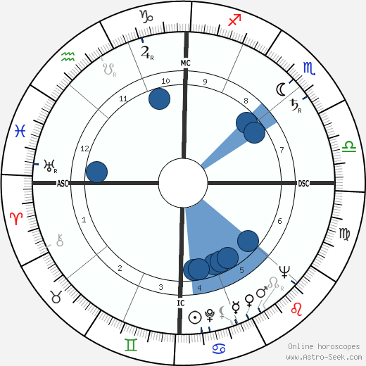 Farley Granger wikipedia, biography, birth chart, instagram Farley Granger wikipedia, horoscope, astrology, instagram