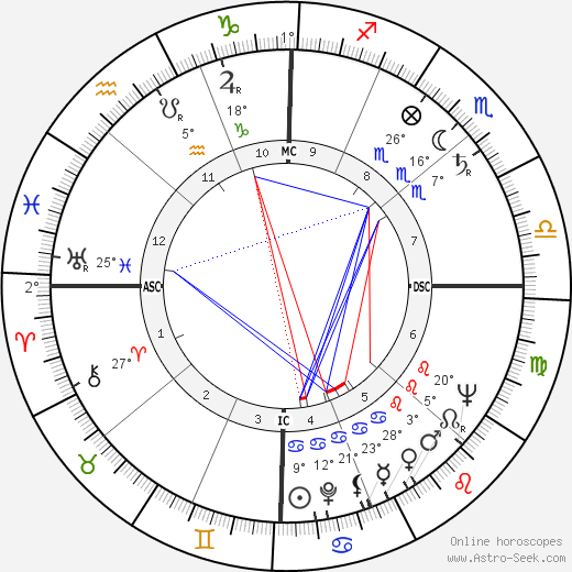 Farley Granger birth chart, biography, wikipedia 2024, 2025