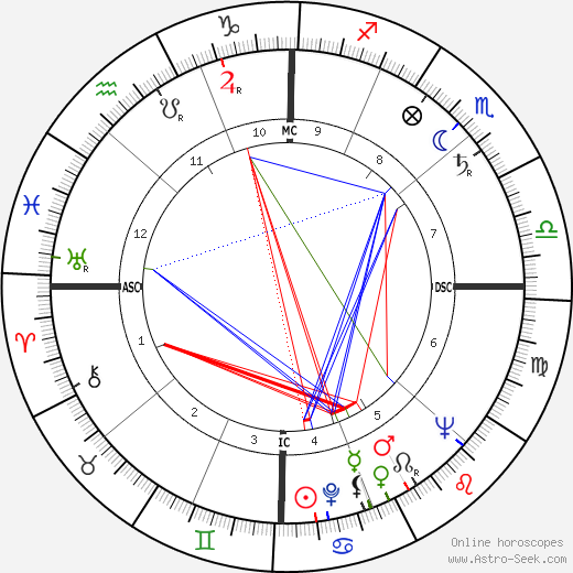Farley Granger birth chart, Farley Granger astro natal horoscope, astrology