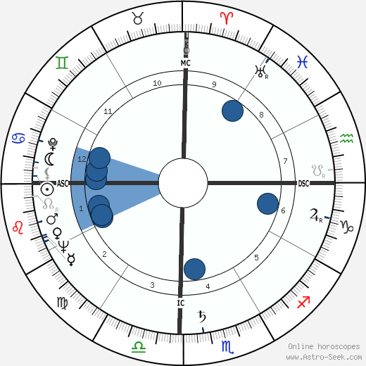 Frantz Fanon wikipedia, biography, birth chart, instagram Frantz Fanon wikipedia, horoscope, astrology, instagram