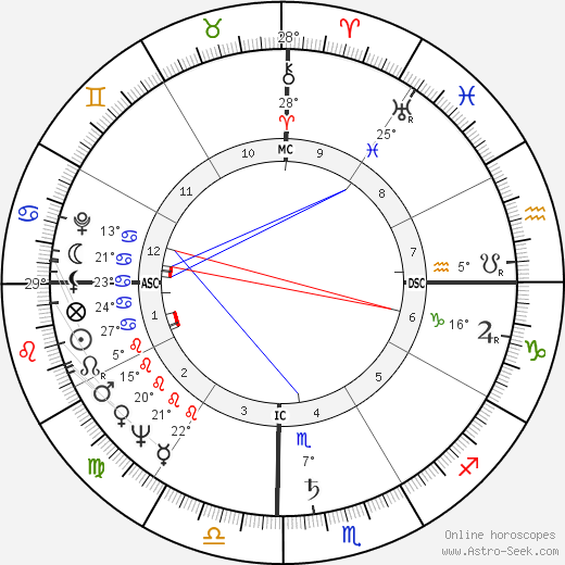 Frantz Fanon birth chart, biography, wikipedia 2024, 2025