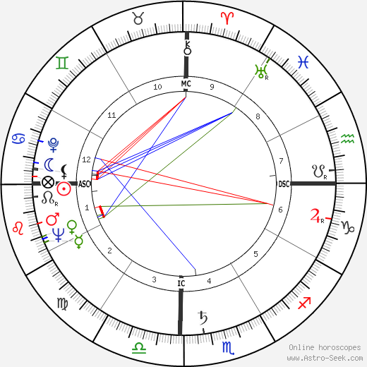 Frantz Fanon birth chart, Frantz Fanon astro natal horoscope, astrology