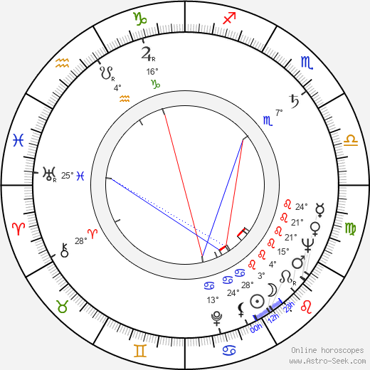 Gleb Strizhenov birth chart, biography, wikipedia 2023, 2024