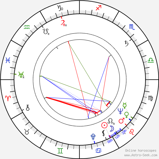 Gleb Strizhenov birth chart, Gleb Strizhenov astro natal horoscope, astrology