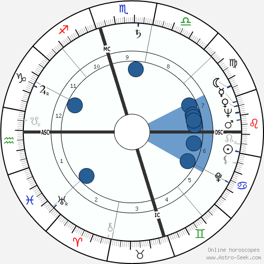 Gloria DeHaven Oroscopo, astrologia, Segno, zodiac, Data di nascita, instagram