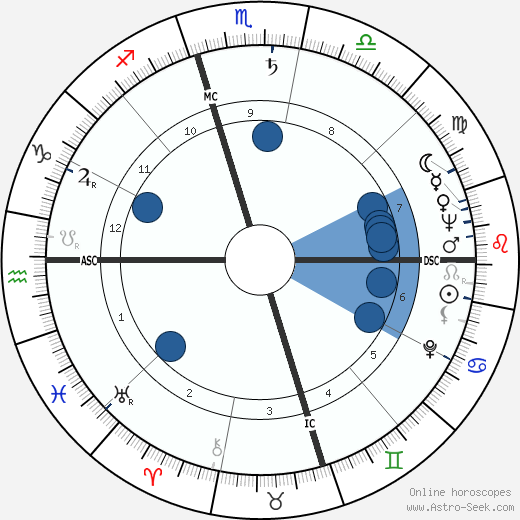Gloria DeHaven wikipedia, biography, birth chart, instagram Gloria DeHaven wikipedia, horoscope, astrology, instagram