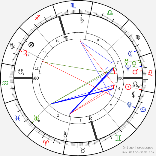 Gloria DeHaven birth chart, Gloria DeHaven astro natal horoscope, astrology