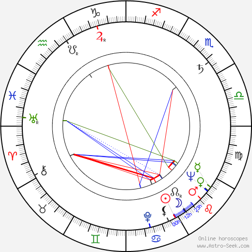 Hans Meyer birth chart, Hans Meyer astro natal horoscope, astrology