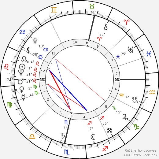 Herbert Baumann birth chart, biography, wikipedia 2024, 2025