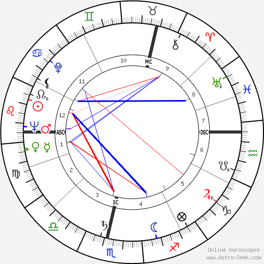 Herbert Baumann birth chart, Herbert Baumann astro natal horoscope, astrology