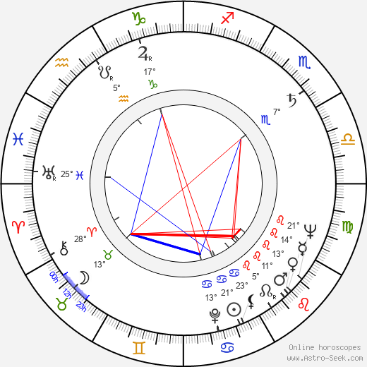 Hugh Gillin birth chart, biography, wikipedia 2024, 2025