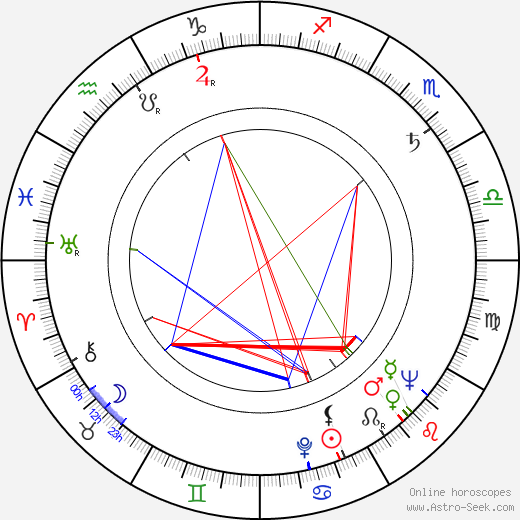 Hugh Gillin birth chart, Hugh Gillin astro natal horoscope, astrology