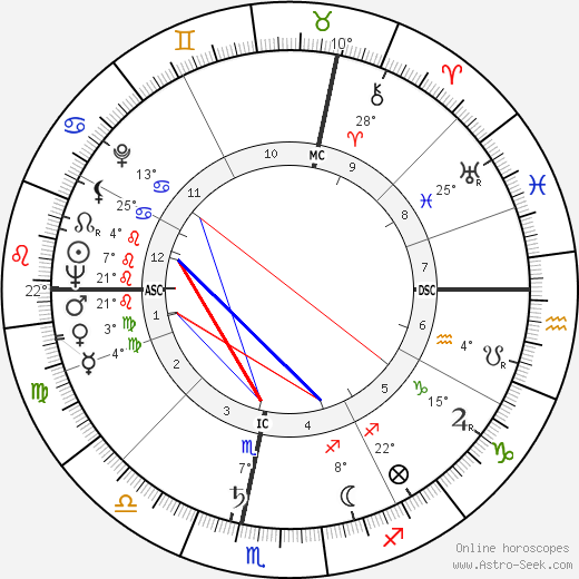 Ignace Heinrich birth chart, biography, wikipedia 2023, 2024