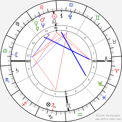 Imo Moszkowicz birth chart, Imo Moszkowicz astro natal horoscope, astrology