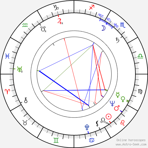 István Szatmári birth chart, István Szatmári astro natal horoscope, astrology