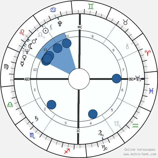 Jack Matthews wikipedia, biography, birth chart, instagram Jack Matthews wikipedia, horoscope, astrology, instagram