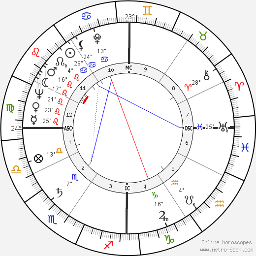 Jack Matthews birth chart, biography, wikipedia 2024, 2025