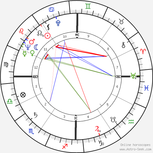 Jack Matthews birth chart, Jack Matthews astro natal horoscope, astrology