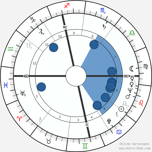 Jacques Derogy wikipedia, horoscope, astrology, instagram