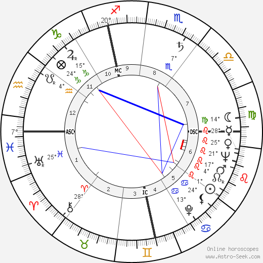 Jacques Derogy birth chart, biography, wikipedia 2023, 2024