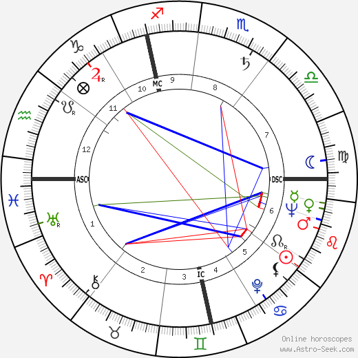 Jacques Derogy birth chart, Jacques Derogy astro natal horoscope, astrology