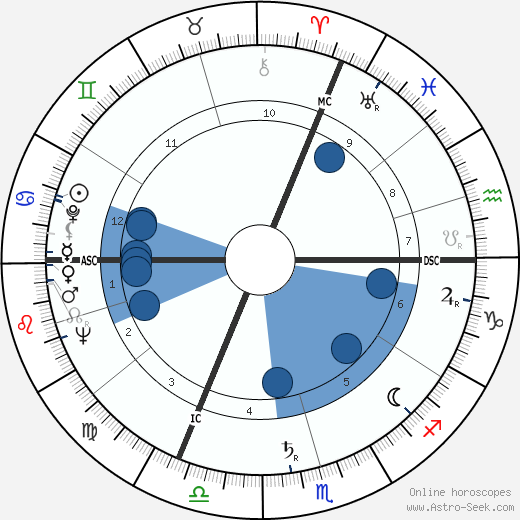 Jacques Fabbri wikipedia, horoscope, astrology, instagram