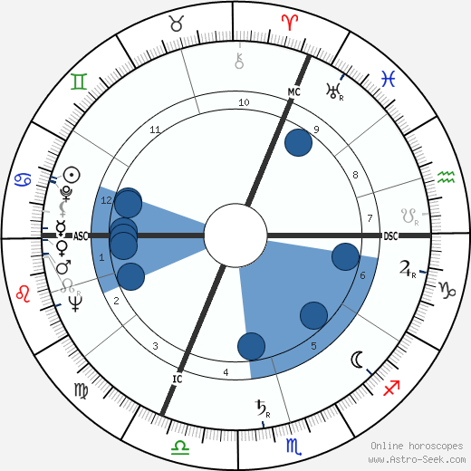 Jacques Fabbri wikipedia, biography, birth chart, instagram Jacques Fabbri wikipedia, horoscope, astrology, instagram