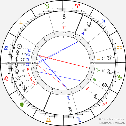 Jacques Fabbri birth chart, biography, wikipedia 2024, 2025