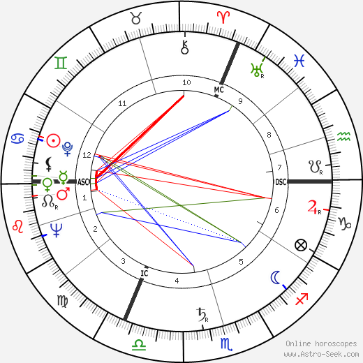 Jacques Fabbri birth chart, Jacques Fabbri astro natal horoscope, astrology