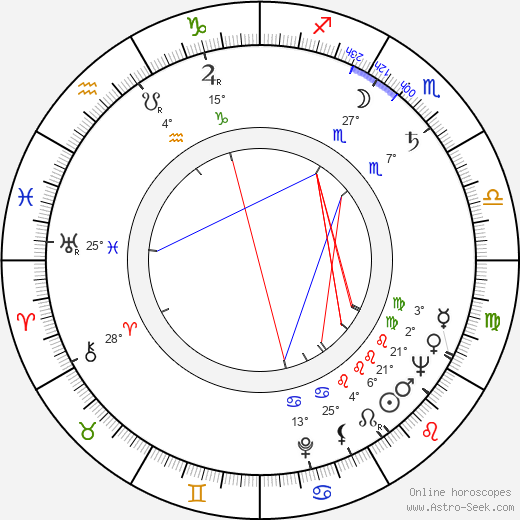 Jacques Sernas birth chart, biography, wikipedia 2023, 2024