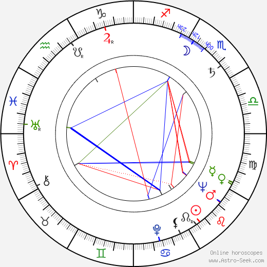 Jacques Sernas birth chart, Jacques Sernas astro natal horoscope, astrology