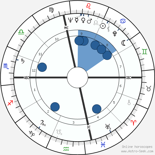 Jaime de Mora y Aragon wikipedia, horoscope, astrology, instagram