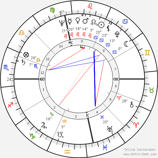 Jaime de Mora y Aragon birth chart, biography, wikipedia 2024, 2025
