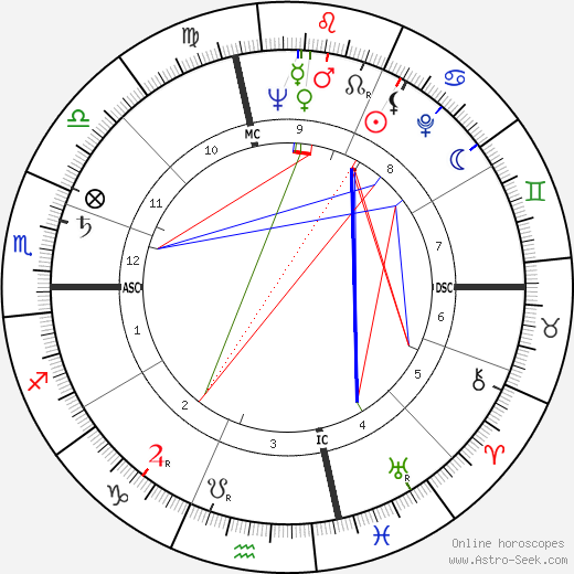 Jaime de Mora y Aragon birth chart, Jaime de Mora y Aragon astro natal horoscope, astrology