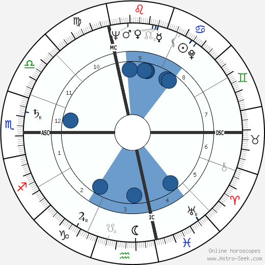 Jean Cau wikipedia, biography, birth chart, instagram Jean Cau wikipedia, horoscope, astrology, instagram