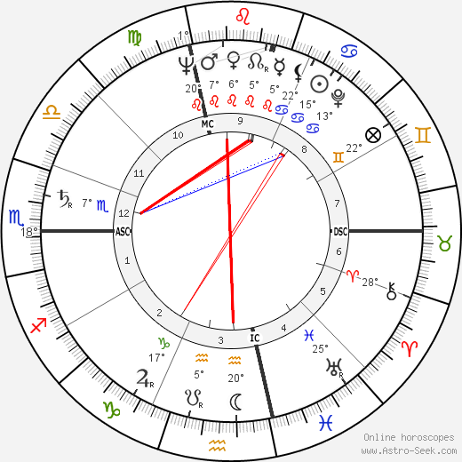 Jean Cau birth chart, biography, wikipedia 2023, 2024