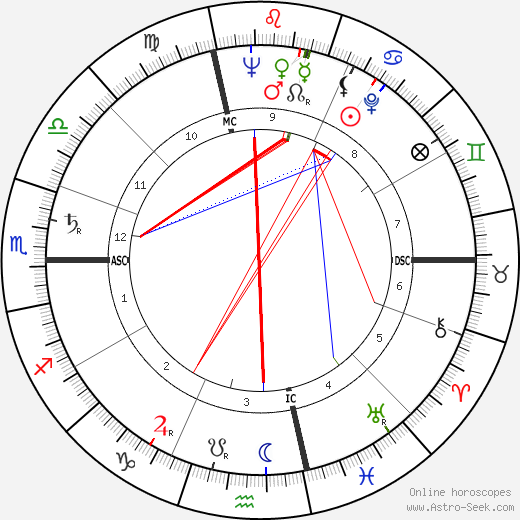 Jean Cau birth chart, Jean Cau astro natal horoscope, astrology