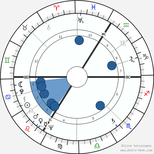 Jean-Pierre Faye horoscope, astrology, sign, zodiac, date of birth, instagram