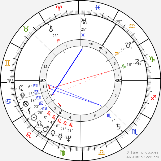 Jean-Pierre Faye birth chart, biography, wikipedia 2023, 2024