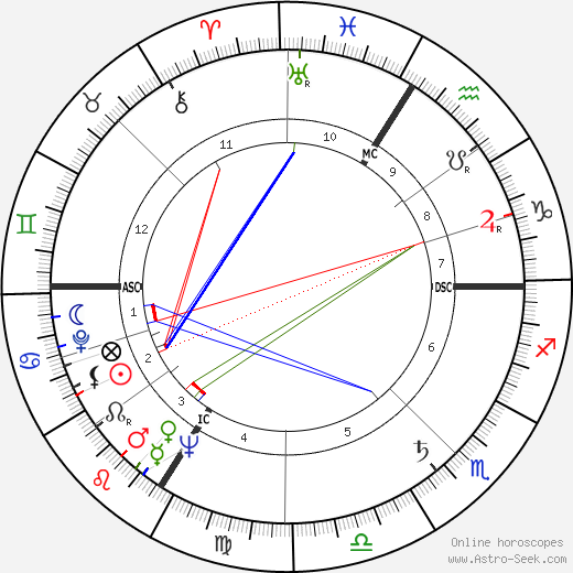 Jean-Pierre Faye birth chart, Jean-Pierre Faye astro natal horoscope, astrology