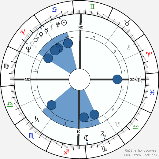 Jean Raspail wikipedia, biography, birth chart, instagram Jean Raspail wikipedia, horoscope, astrology, instagram
