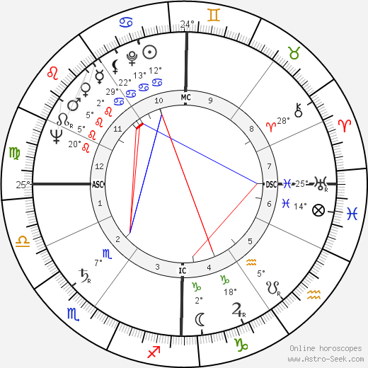 Jean Raspail birth chart, biography, wikipedia 2024, 2025