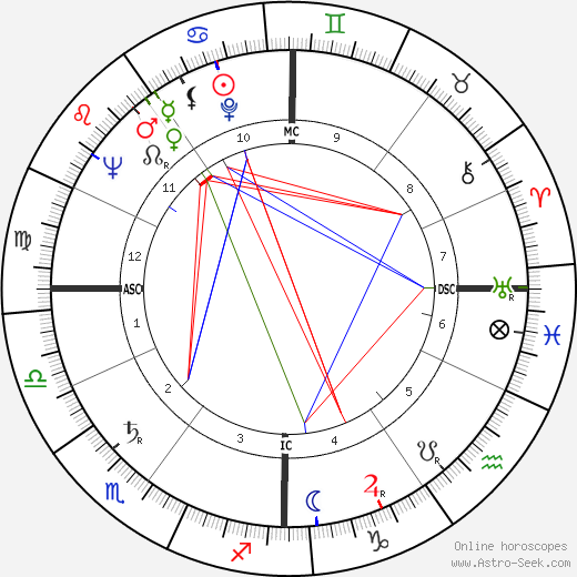 Jean Raspail birth chart, Jean Raspail astro natal horoscope, astrology