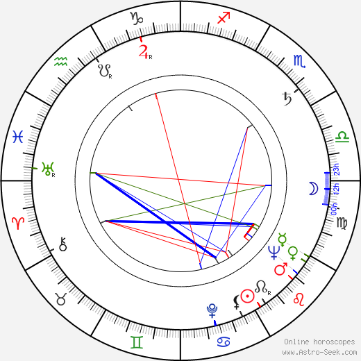 Jerry Paris birth chart, Jerry Paris astro natal horoscope, astrology