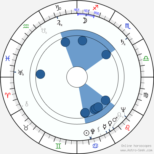 John C. Crean Oroscopo, astrologia, Segno, zodiac, Data di nascita, instagram