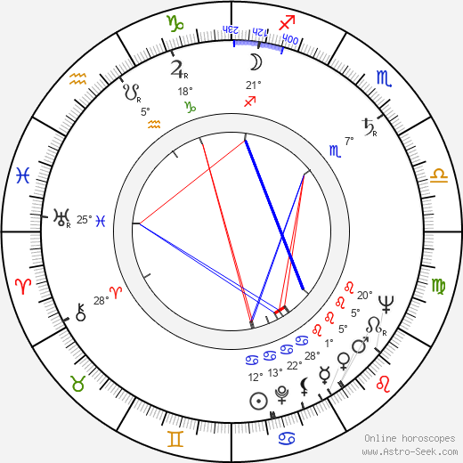 John C. Crean birth chart, biography, wikipedia 2023, 2024