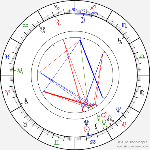 John C. Crean birth chart, John C. Crean astro natal horoscope, astrology