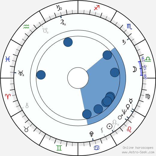 John Foreman wikipedia, horoscope, astrology, instagram