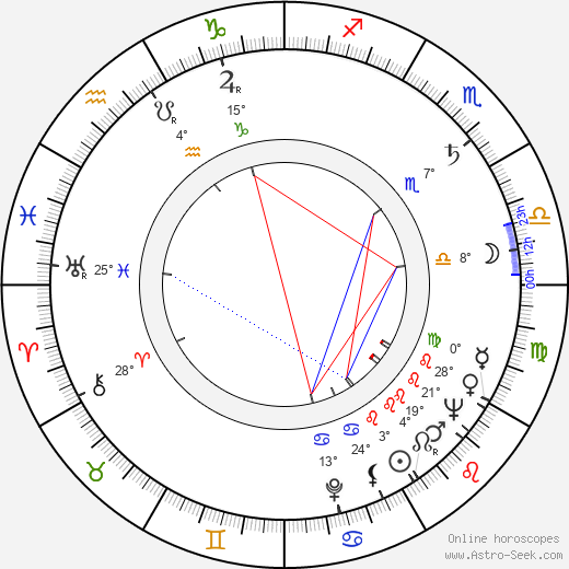 John Foreman birth chart, biography, wikipedia 2023, 2024